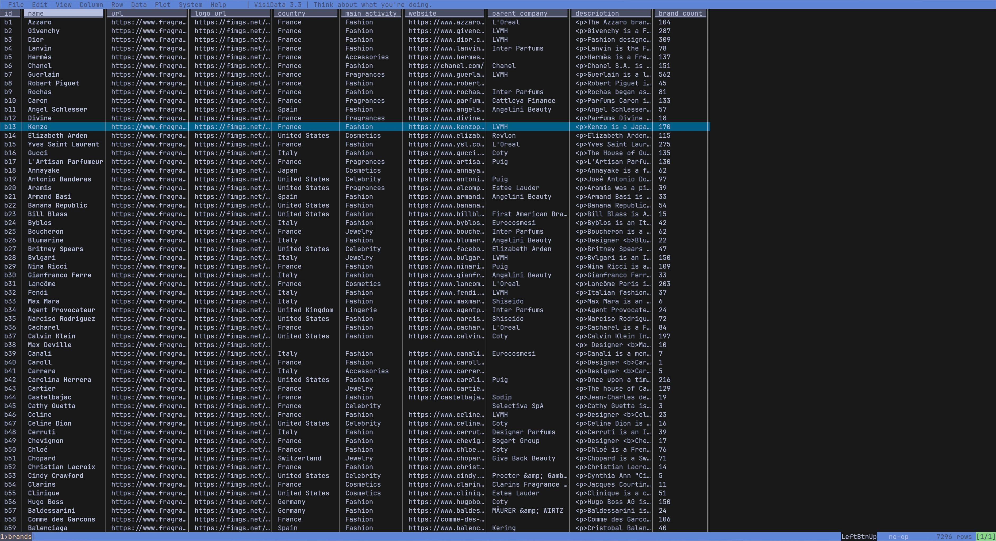Brands database table view showing brand information