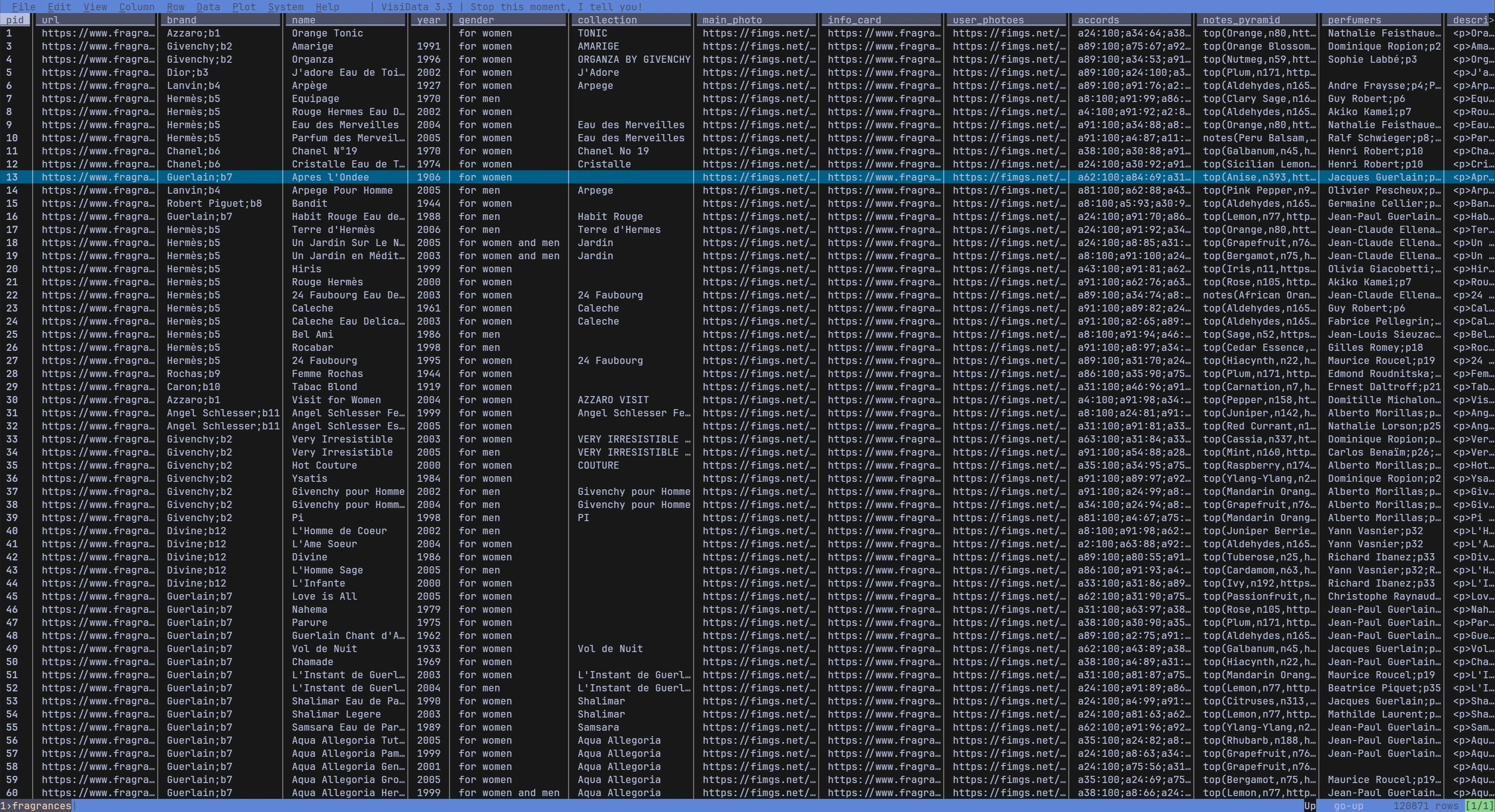 Fragrances database table view showing multiple perfumes in a grid