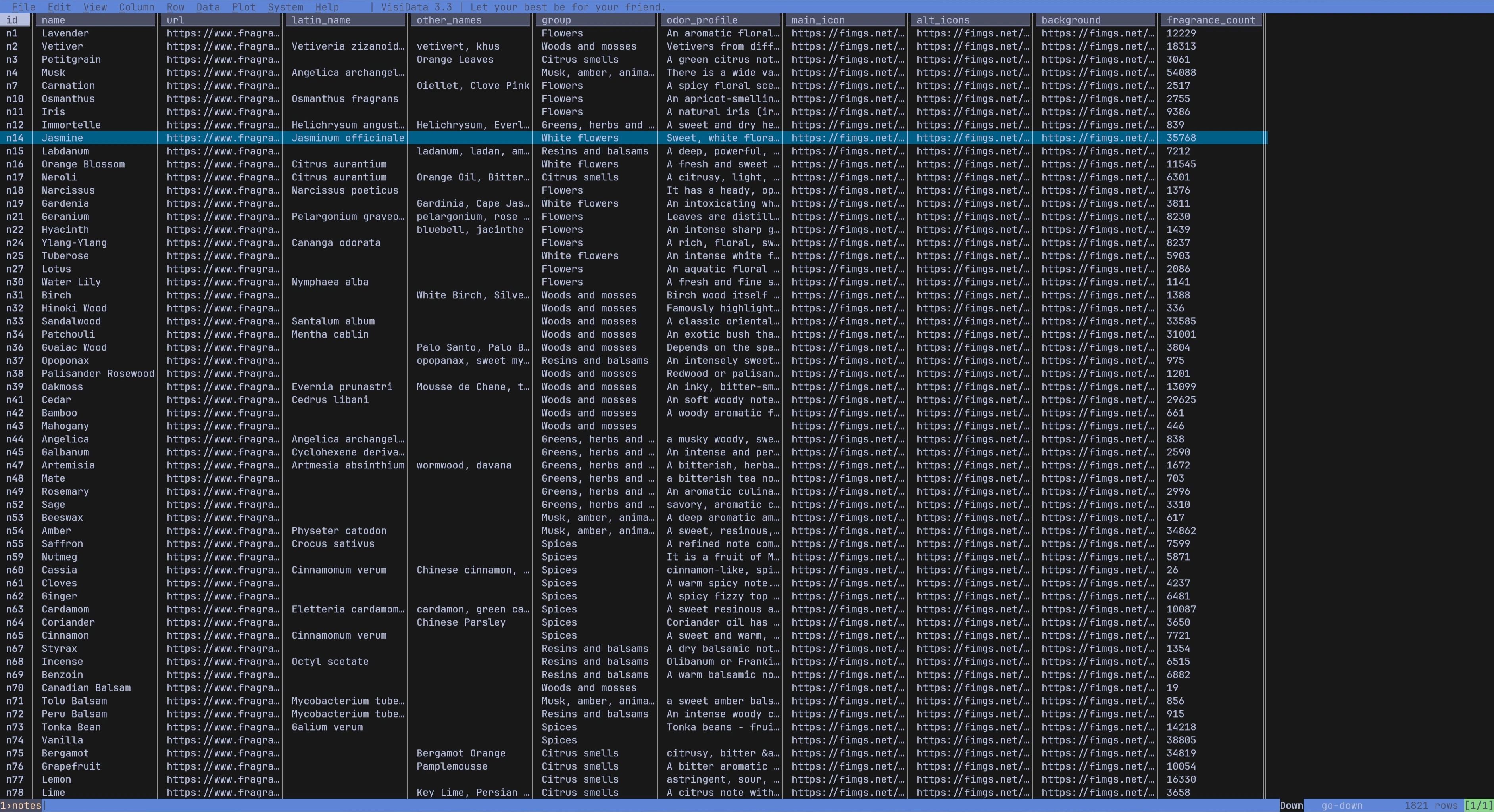 Notes database table view showing fragrance notes