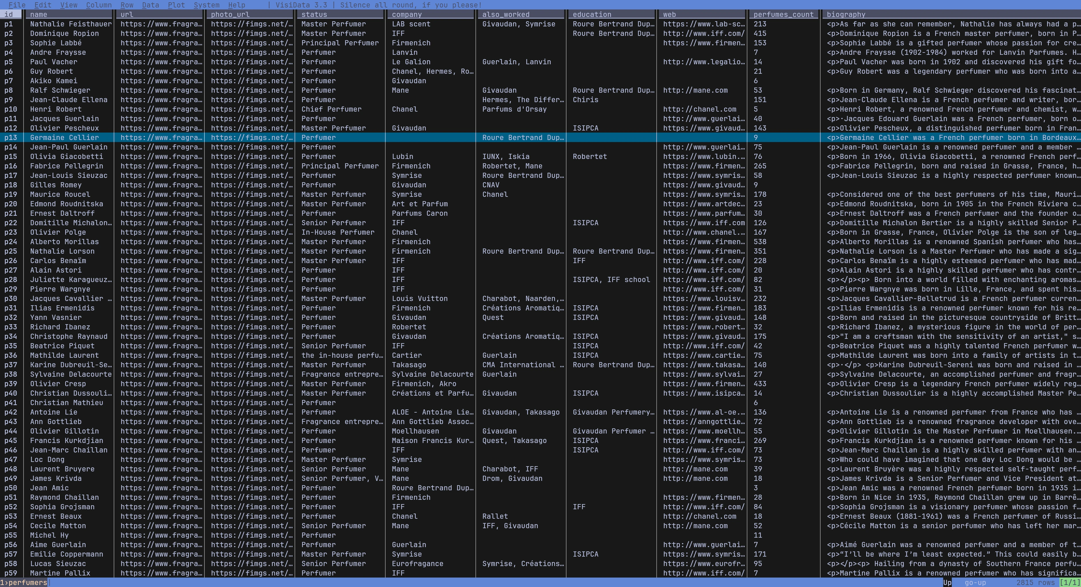 Perfumers database table view showing perfumer information